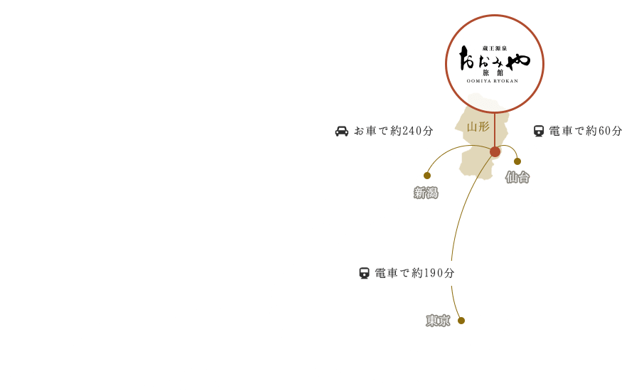 当館までのご案内